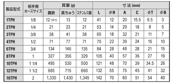 日東工器 TSPカプラ ステンレス TPH型 プラグ (ホース取付用)の寸法表