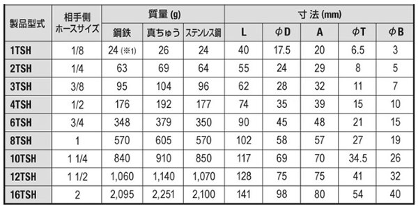 日東工器 TSPカプラ ステンレス FKM TSH型 ソケット(ホース取付用)の寸法表