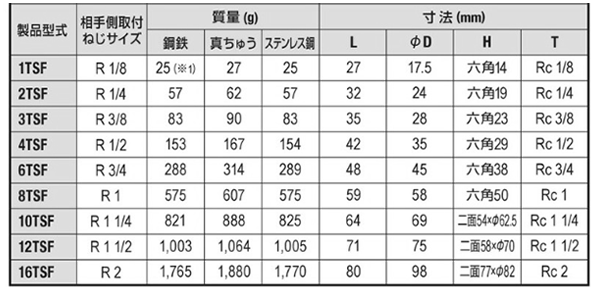 日東工器 TSPカプラ ステンレス NBR TSF型 ソケット(おねじ取付用)の寸法表