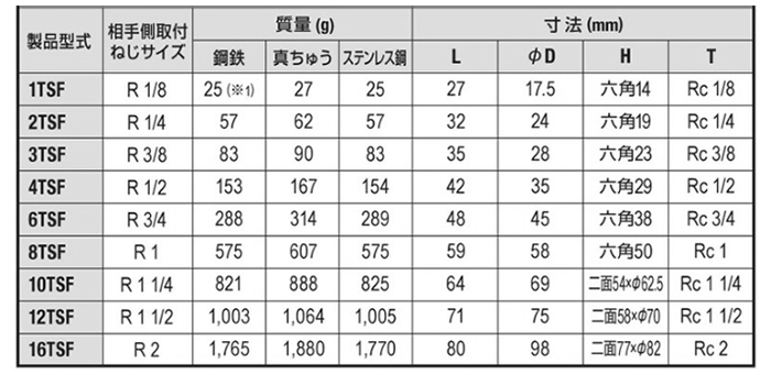 日東工器 TSPカプラ ステンレス FKM TSF型 ソケット(おねじ取付用)の寸法表