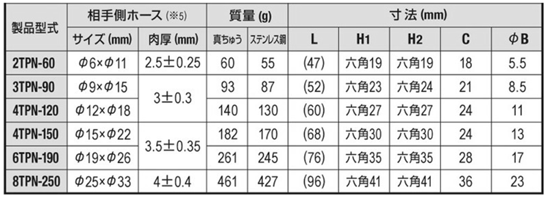 日東工器 TSPカプラ ステンレス TPN型 プラグ (ブレードホース取付用)の寸法表