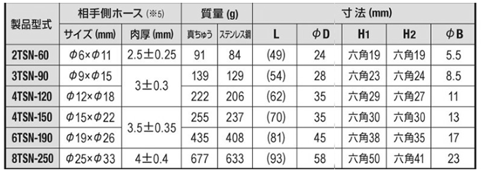 日東工器 TSPカプラ ステンレス NBR TSN型 ソケット (ブレードホース取付用)の寸法表