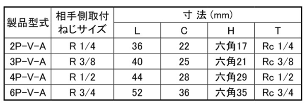 日東工器 SP-VカプラTypeA ステンレス (CR) プラグ(おねじ取付用)(●P-V-A)の寸法表