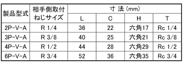 日東工器 SP-VカプラTypeA ステンレス (HNBR) プラグ(おねじ取付用)(●P-V-A)の寸法表