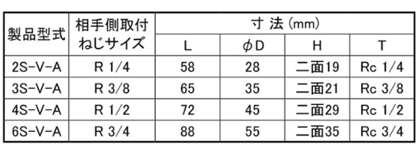 日東工器 SP-VカプラTypeA ステンレス (HNBR) ソケット(おねじ取付用)(●S-V-A)の寸法表