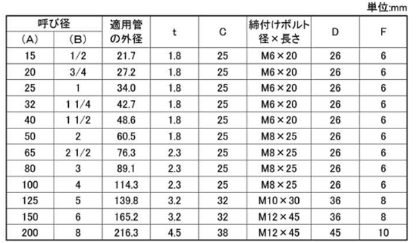A10139 アカギ吊りバンド (SGP管用蝶番式吊バンド)の寸法表