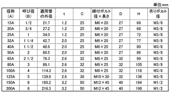 A10142 アカギ組式吊タン付 (SGP管用組式吊バンド)の寸法表