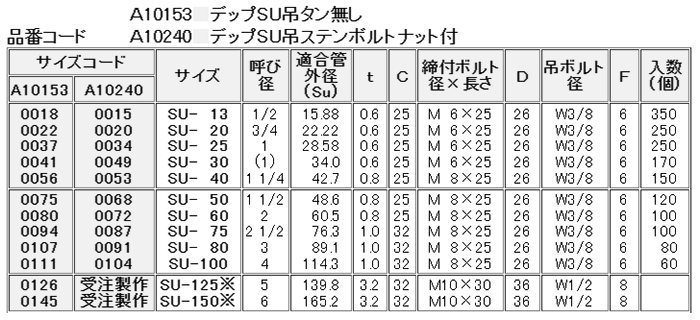 A10153 アカギ ステンデップSU吊タン無し(ステンレス薄肉管/SUモルコ管用)(バンド本体SUS430)の寸法表