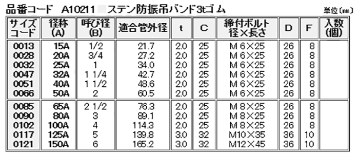 A10211 アカギ ステン防振吊バンド3tゴム(SGP管用防振補助バンド)の寸法表