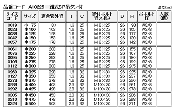 A10225 アカギ 組式SP吊タン付(スパイラルダクト管用バンド)の寸法表