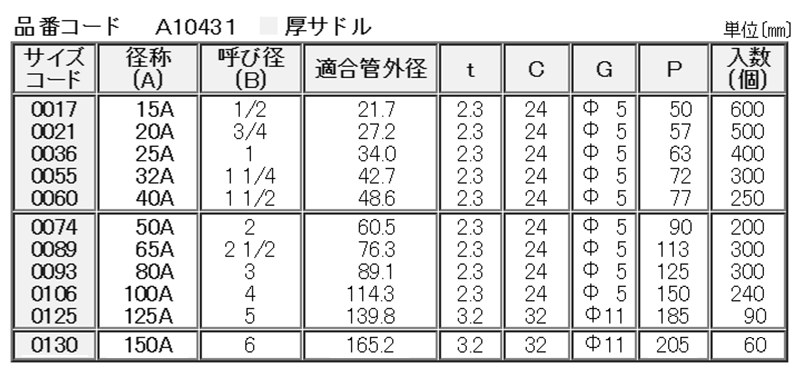 A10431 厚サドル(SGP管用)の寸法表