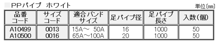 A10500 PP足パイプ(大)(ホワイト)(PPバンド用取付足)の寸法表