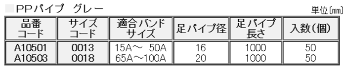 A10501 PP足パイプ(小)(グレー)(PPバンド用取付足)の寸法表