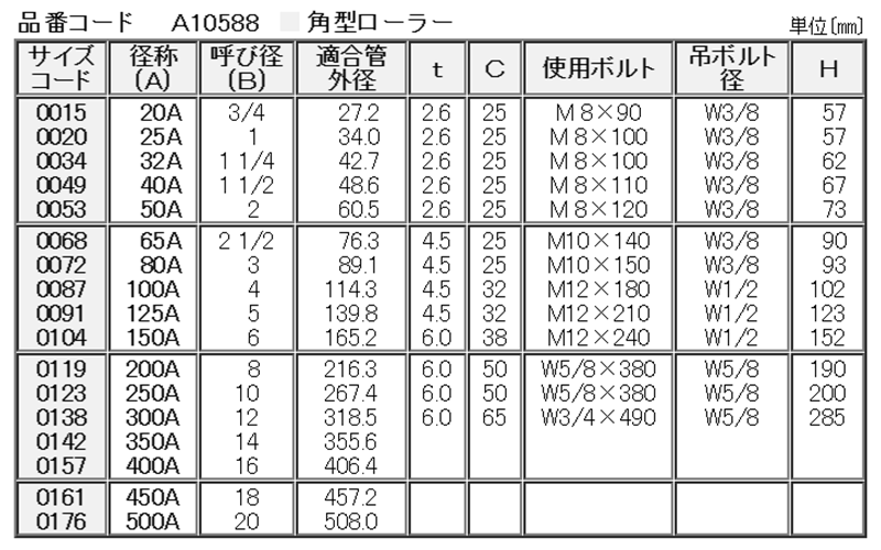 A10588 角型ローラー(熱伸縮配管用)の寸法表
