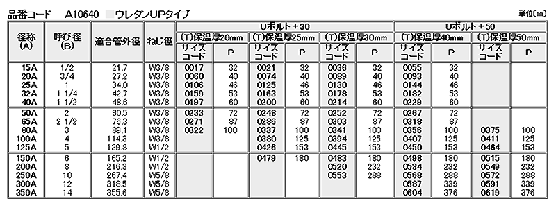 A10640 ウレタンUPタイプ(配管レベル調整用Uボルト)の寸法表