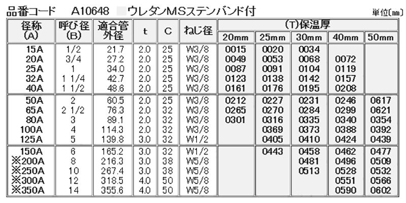 A10648 ウレタンMSステンバンド付(冷温水置式配管断熱用Uバンド)の寸法表
