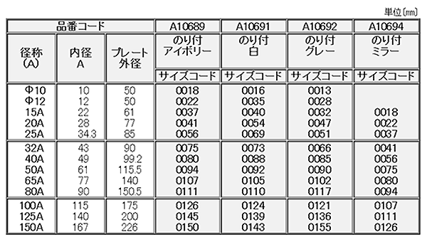 A10694 ビニプレートのり付(ミラー)(配管貫通部用化粧プレート)の寸法表