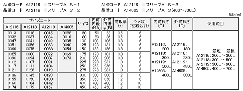 A12116 スリーブA S-1(スライド式梁用短タイプ)の寸法表