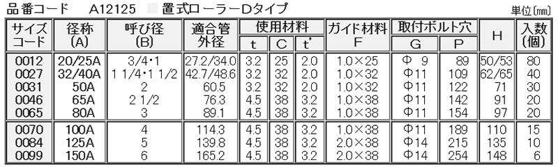 A12125 置式ローラー(Dタイプ)(熱伸縮床配管用のローラーバンドの寸法表