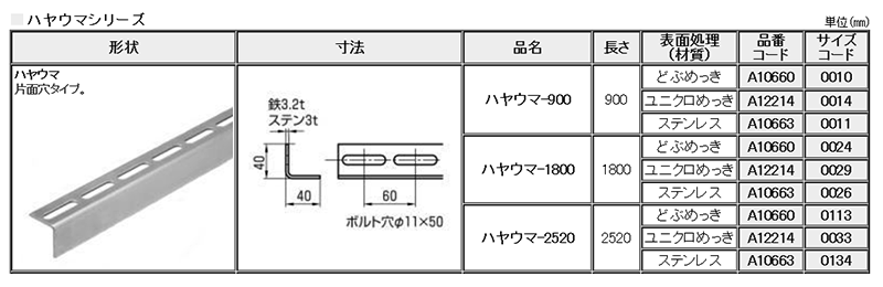 A12214 ハヤウマ(片面穴)(軽量物用組立式鋼材)(*)の寸法表