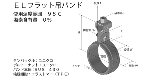 鉄 ユニクロ ELフラット吊バンド (SU管用)(SU10110) (TPE)(AWJ品)の寸法図
