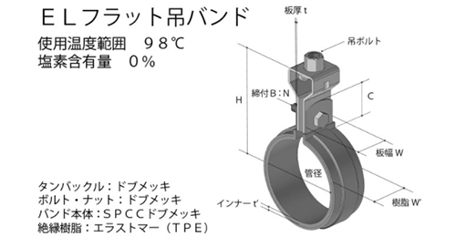 鉄 ドブメッキ ELフラット吊バンド (SU管用)(SU10115) (TPE)(AWJ品)の寸法図