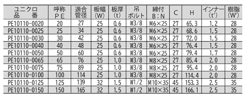 鉄 ユニクロ ELフラット吊バンド (PE管用)(PE10110) (TPE)(AWJ品)の寸法表