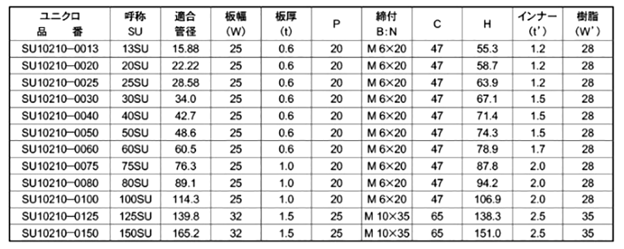 鉄 ユニクロ ELフラット立バンド (SU管用)(SU10210) (TPE)(AWJ品)の寸法表