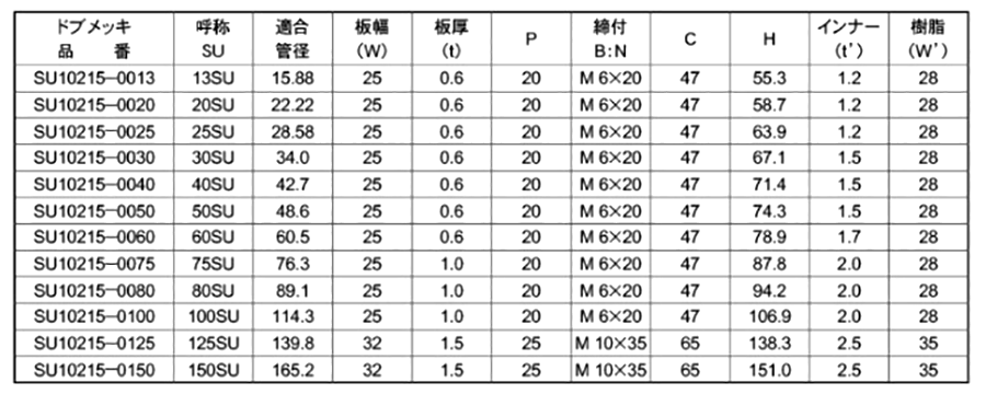 鉄 ドブメッキ ELフラット立バンド (SU管用)(SU10215) (TPE)(AWJ品)の寸法表