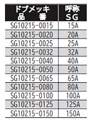 鉄 ドブメッキ ELフラット立バンド (SGP管用)(SG10215) (TPE)(AWJ品)の寸法表