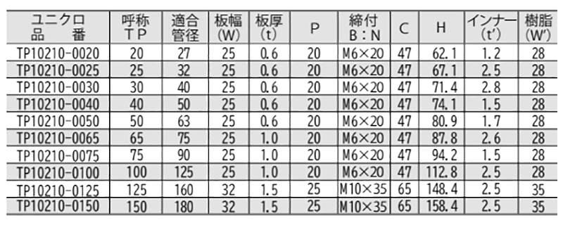 鉄 ユニクロ ELフラット立バンド (TP管用)(TP10210) (TPE)(AWJ品)の寸法表