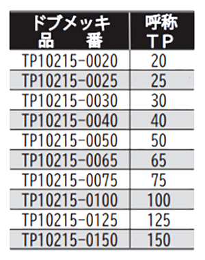 鉄 ドブメッキ ELフラット立バンド (TP管用)(TP10215) (TPE)(AWJ品)の寸法表
