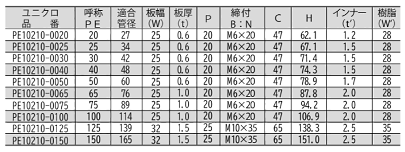 鉄 ユニクロ ELフラット立バンド (PE管用)(PE10210) (TPE)(AWJ品)の寸法表