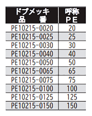 鉄 ドブメッキ ELフラット立バンド (PE管用)(PE10215) (TPE)(AWJ品)の寸法表