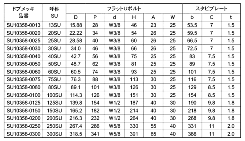 鉄 ドブメッキ フラットUボルト (SU管用)(SU10358) (TPE)(AWJ品)の寸法表