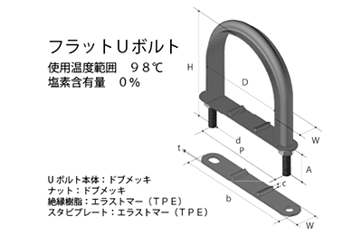 鉄 ドブメッキ フラットUボルト (SU管用)(SU10358) (TPE)(AWJ品)の寸法図