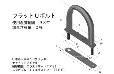 鉄 ドブメッキ フラットUボルト (SGP管用)(SG10358) (TPE)(AWJ品)の寸法図