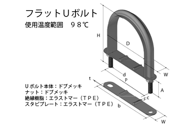 鉄 ドブメッキ フラットUボルト (PE管用)(PE10358) (TPE)(AWJ品)の寸法図