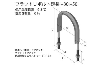 鉄 ドブメッキ フラットUボルト足長 (SU管用)(SU10359) (TPE)(AWJ品)の寸法図