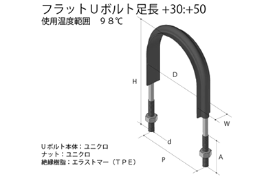鉄 ユニクロ フラットUボルト足長 (VP管用)(VP10349) (TPE)(AWJ品)の寸法図