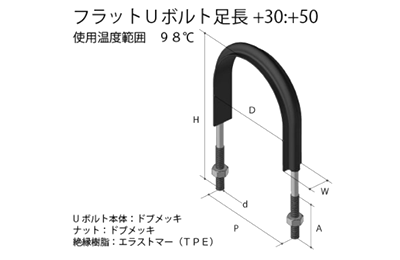 鉄 ドブメッキ フラットUボルト足長 (TP管用)(TP10359) (TPE)(AWJ品)の寸法図