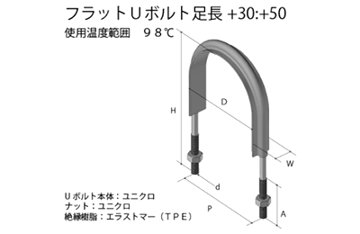 鉄 ユニクロ フラットUボルト足長 (PE管用)(PE10349) (TPE)(AWJ品)の寸法図