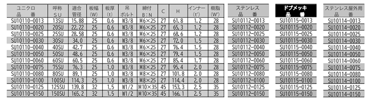 ステンレス NH付 ELフラット吊バンド SU管 (屋外用)(SU10114)(TPE)(AWJ品)の寸法表