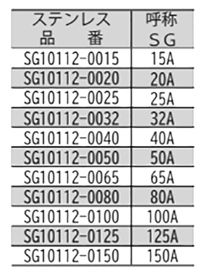 ステンレス ELフラット吊バンド (SGP管用)(SG10112) (TPE)(AWJ品)の寸法表