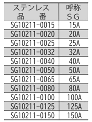 ステンレス ELフラット立バンド (SGP管用)(SG10211) (TPE)(AWJ品)の寸法表