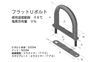 ステンレス フラットUボルト (SU管用)(SU10342) (TPE)(AWJ品)の寸法図