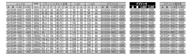 ステンレス フラットUボルト SU管 (屋外用(足長+30)(SU10354)(AWJ品)の寸法表