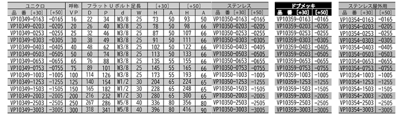 ステンレス フラットUボルト VP管 (屋外用)(足長+30)(VP10354)(AWJ品)の寸法表