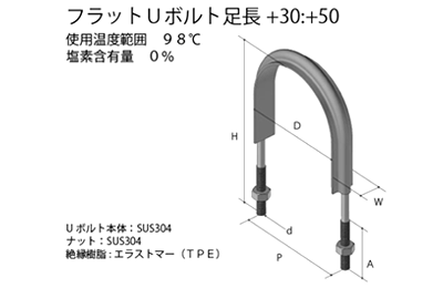 ステンレス フラットUボルト足長 (SGP管用)(SG10350) (TPE)(AWJ品)の寸法図