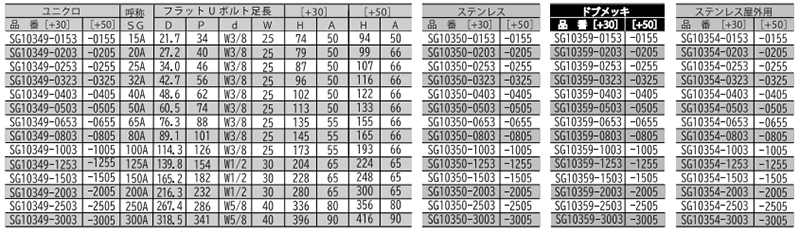 ステンレス フラットUボルト SGP管 (屋外用)(足長+30)(SG10354)(AWJ品)の寸法表